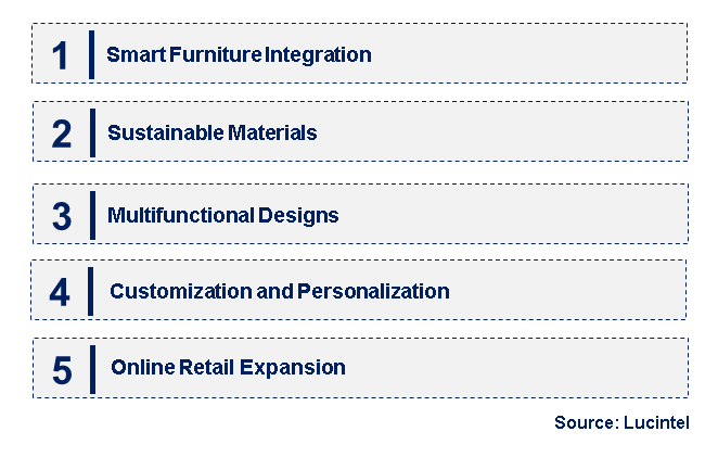 Emerging Trends in the Console Table Market